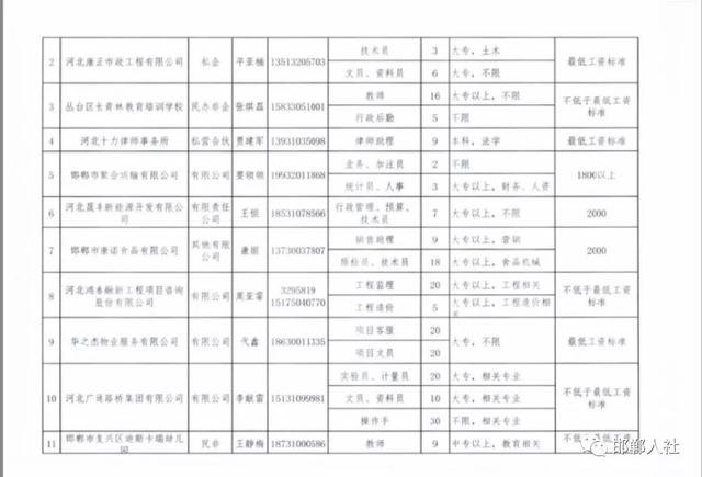 河北2019就业人口_河北人口