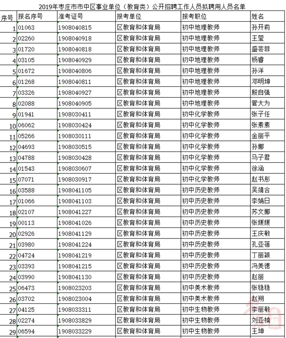 2019年乐山市市中区人口_乐山市市中区地图(2)