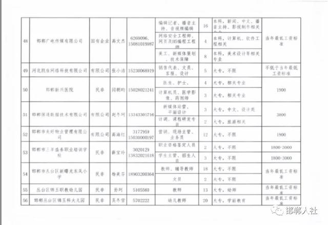 河北2019就业人口_河北人口