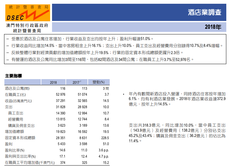 澳门人均收入2018_澳门收入(2)