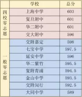 上海2019年各区人口_上海各区人口(3)