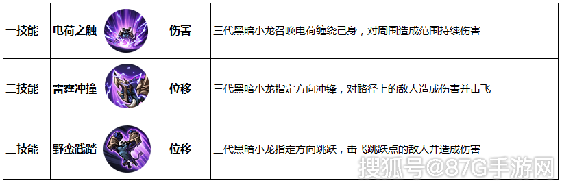 王者榮耀：體驗服正式開放變身大作戰，傳送技能同時上線！ 遊戲 第8張