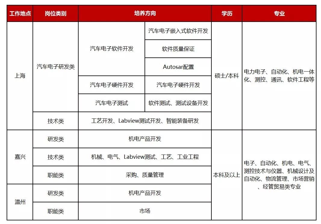 博达招聘_招聘 博达2021校园招聘开始了(2)