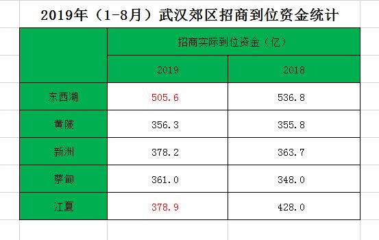 东湖高新人口增长