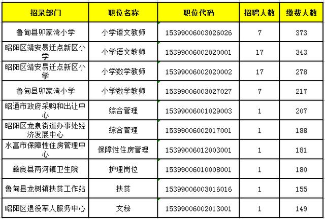 现在人口费_满归现在是多少人口