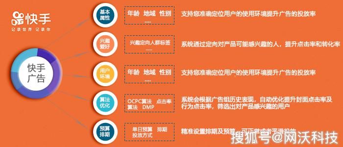 快手广告怎么开通投放