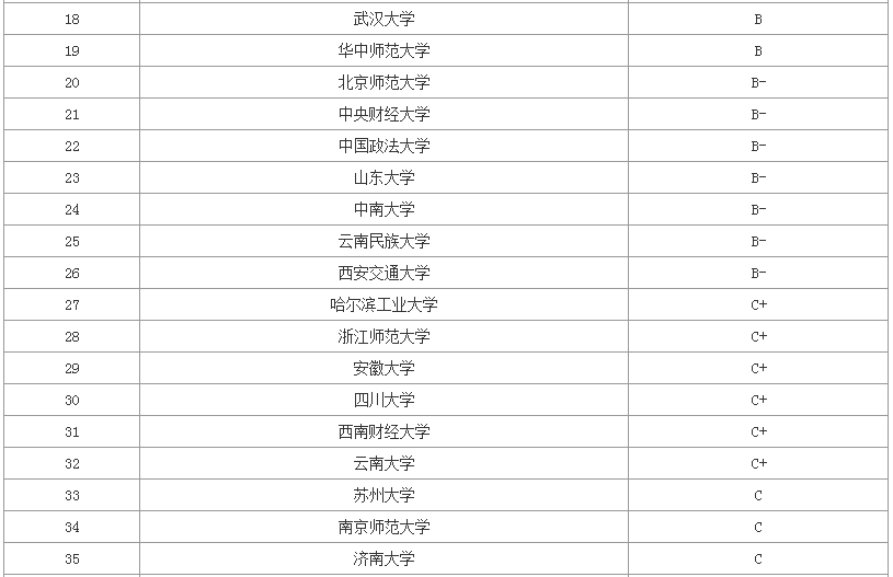 考研高校排名_高校考研手机壁纸(2)