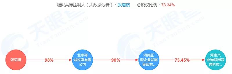 兴业物联计划赴港上市：用无人机巡逻、用机器人迎宾的物业公司