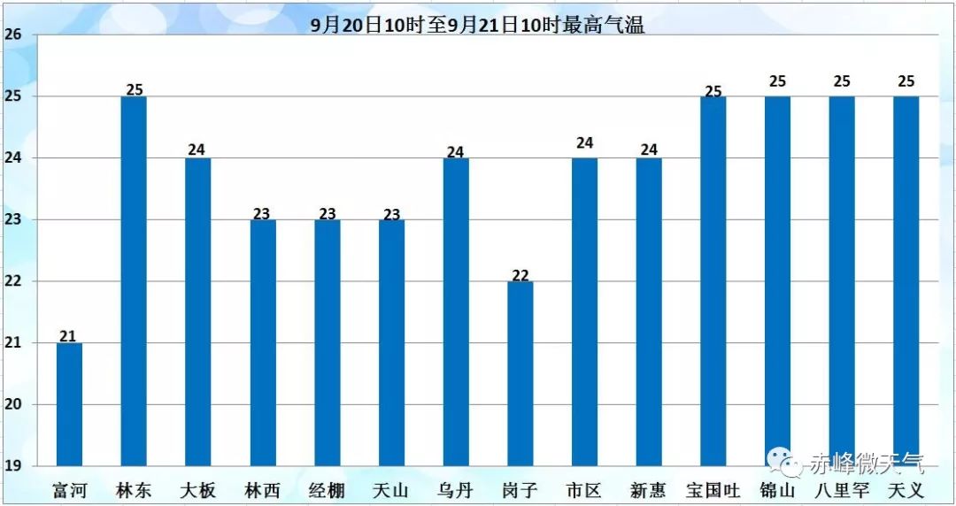 湖北省2020人均gdp最高的县级市_对比一下2020年湖南 湖北人均GDP最高的三大城市(3)