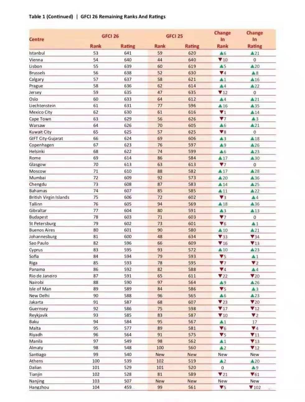 我国经济总量稳居全球_我国经济总量第二(2)