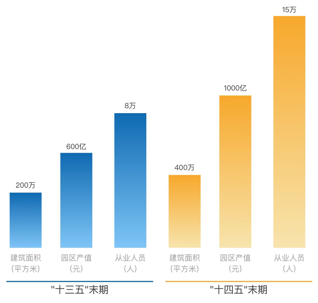 上海赵巷未来人口规划_上海历史人口变化