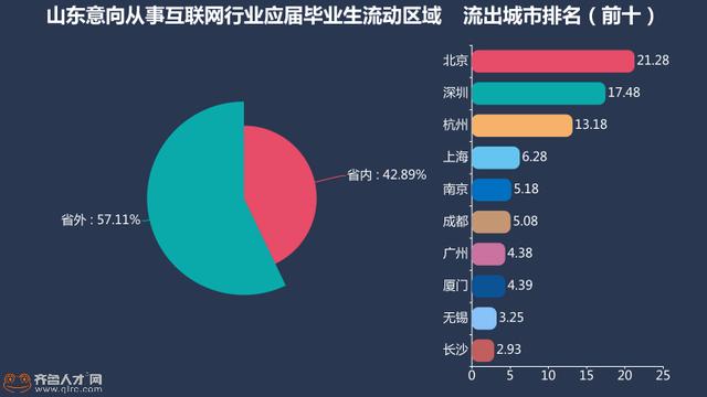 山东省企业gdp_2017年31省GDP排名出炉,山东是否追赶上江苏(2)