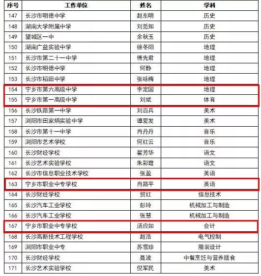 宁乡多少人口_宁乡人,这里有100多名留守儿童期待找到他们的 大朋友(2)