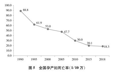 中国70年女性人口_70年属狗女性微信头像