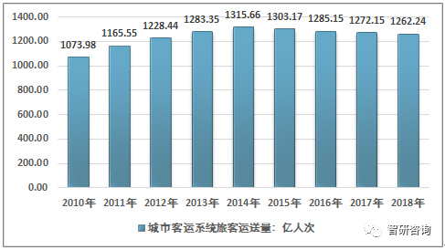 哈密10年人口走势图_哈密火车站