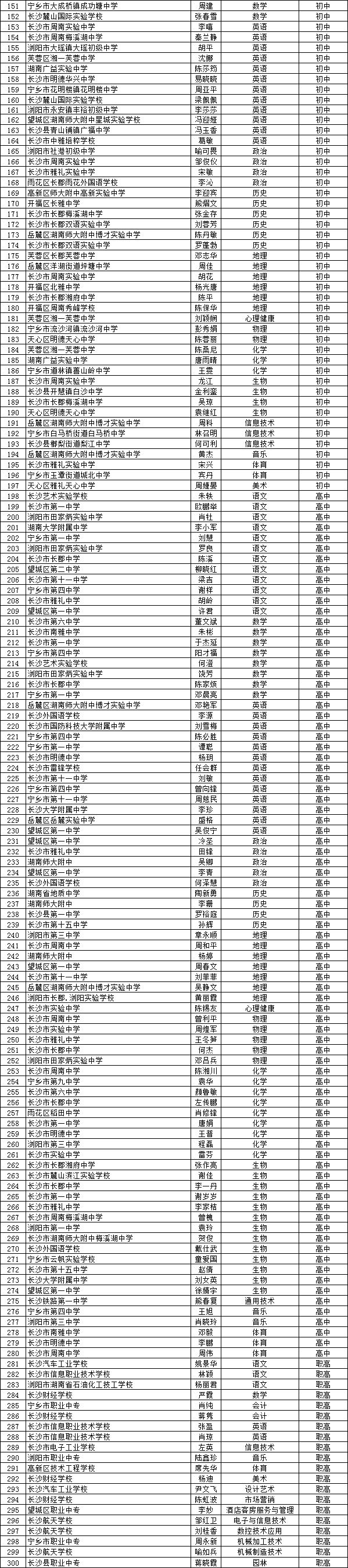 宁乡这些中小学教师上榜卓越教师名单有你熟悉的老师吗