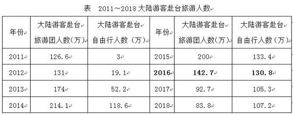 台湾旅游业“变天”后，从业人员讲了几个故事