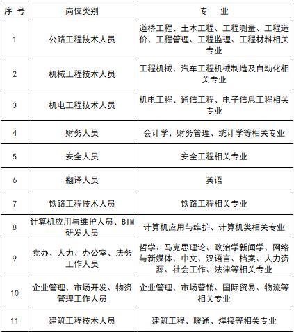 校园招聘总结_3月18日校园招聘信息汇总(2)