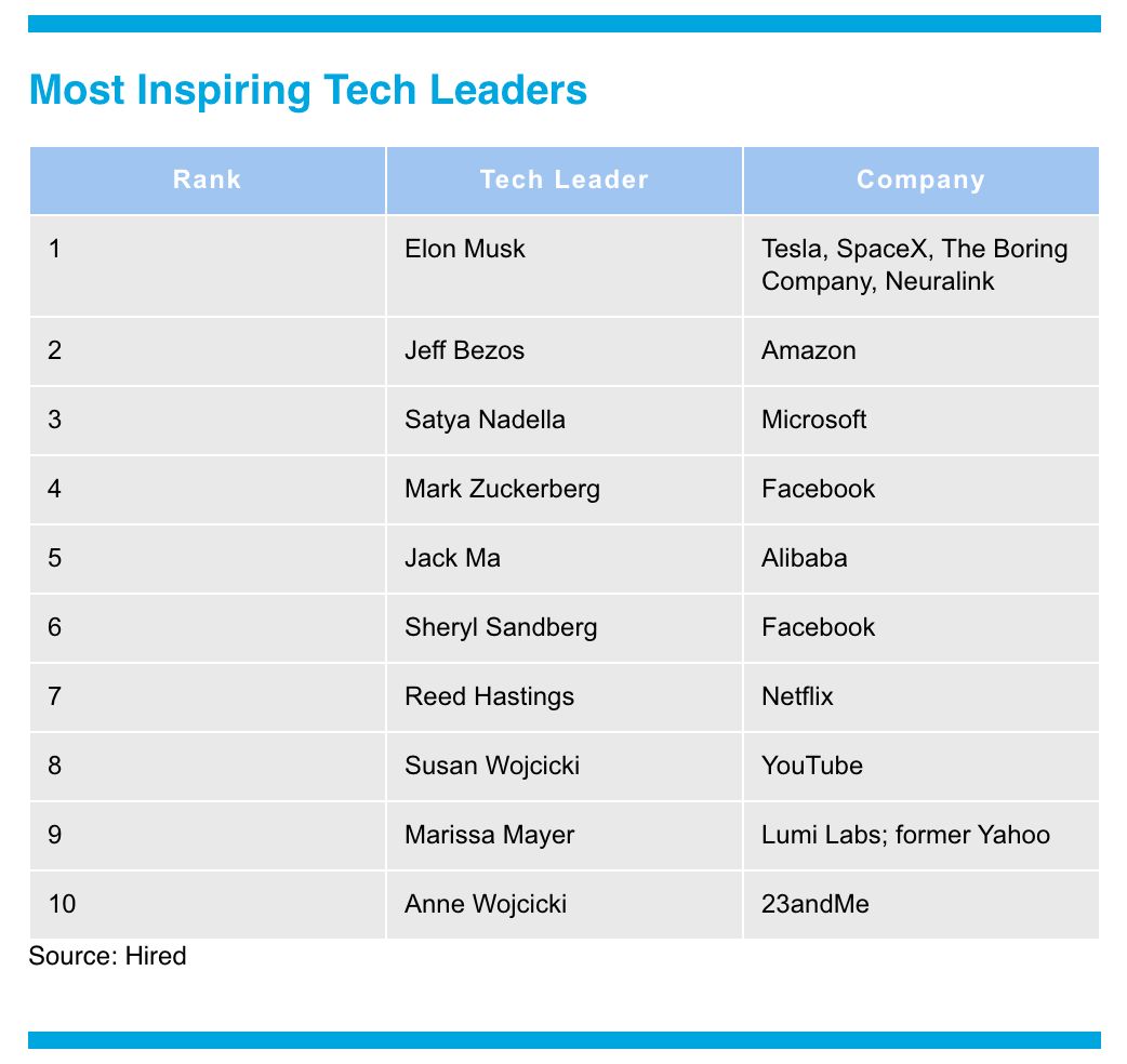 世界领导人排名_世界排名前100的大学(2)