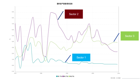 自己贡献GDP_二季度GDP猛增4.1 ,特朗普交满意答卷为何市场并无惊喜(2)