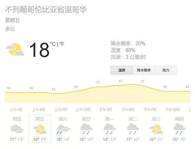 温哥华gdp_为什么投资加拿大 国家概况(3)