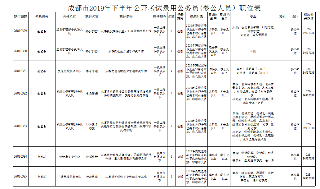 金堂县82年出生人口_刚出生的婴儿(3)