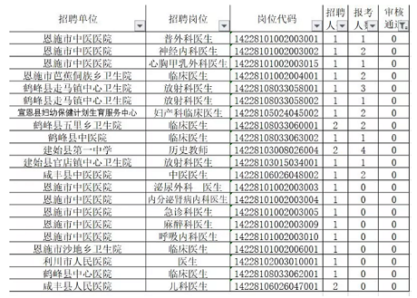 襄阳市人口2021总人数_襄阳全市到底有多少人 数据来了