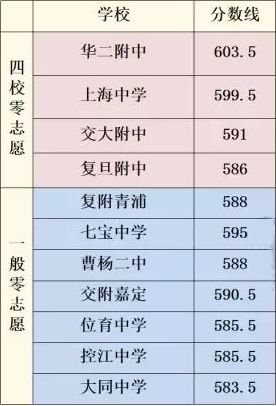 黄浦区2019年人口_2025黄浦区旧区改造图(2)