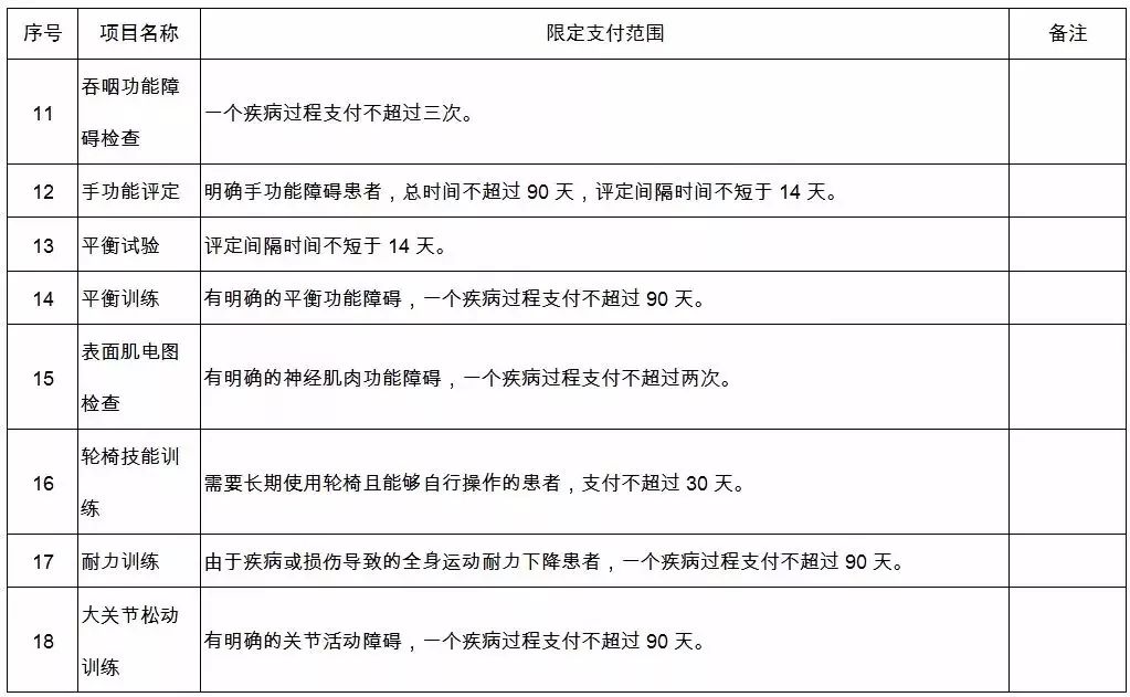 残疾人人口基础数据库_数据库技术基础导图(3)