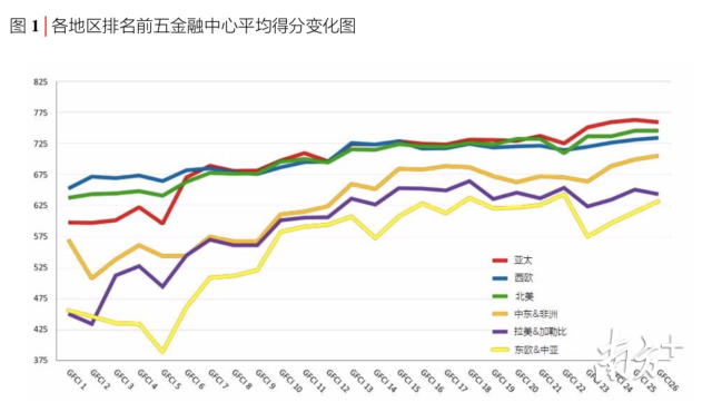 世界经济总量前五城市_凹凸世界大赛前五图片(2)