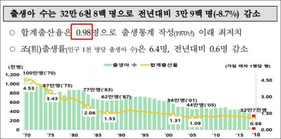 韩国总人口有多少_中国GDP高是因为人口多 日韩印 东盟10国21亿人口GDP不敌中国(2)