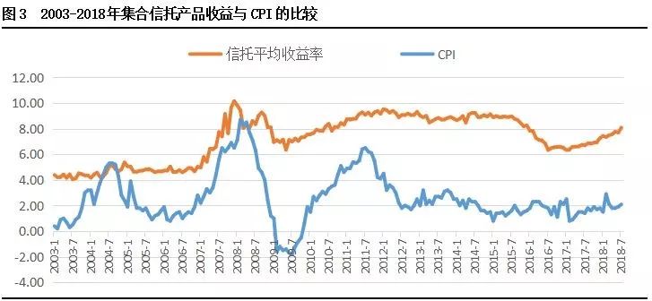 财产怎么跑赢gdp增速_2015年一季度各省GDP出炉 18地区GDP增速跑赢全国(3)