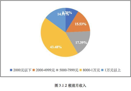 香港的gdp是上海的几倍_中国的债务总规模已接近GDP的三倍 TheDailyBullet 每日财经图集(3)