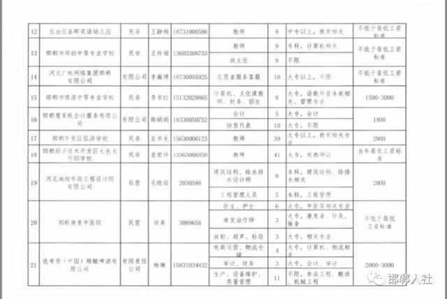 河北2019就业人口_河北人口