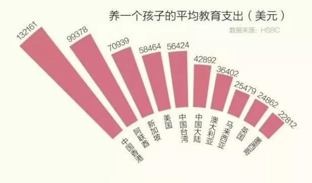 一个成都家庭的教育成本报告