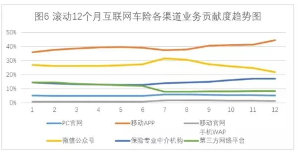 保费对GDP贡献_第三产业对gdp贡献图(3)