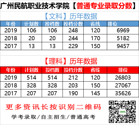 公办|【广州民航职业技术学院】录取分数/学校环境,宿舍介绍!