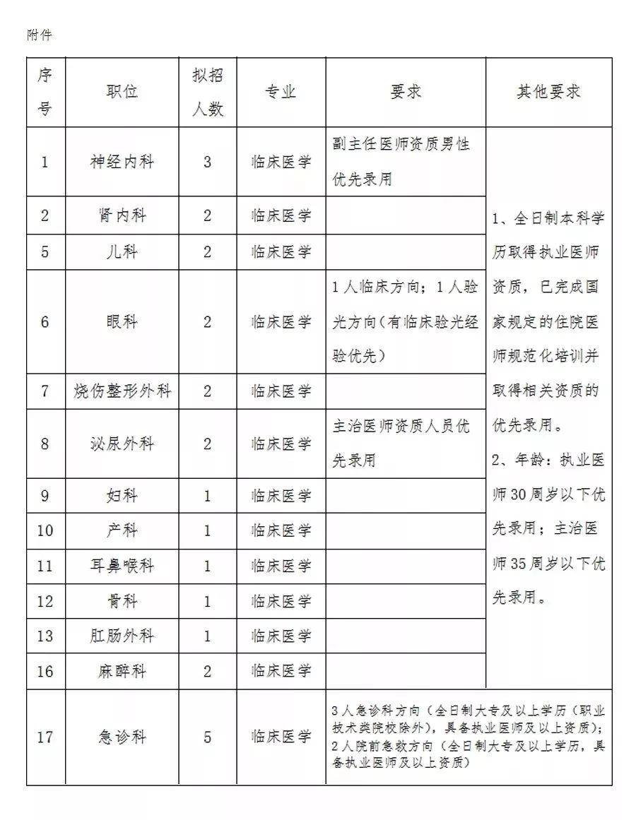 2019年赤峰市新生人口_赤峰市2030年规划图(2)