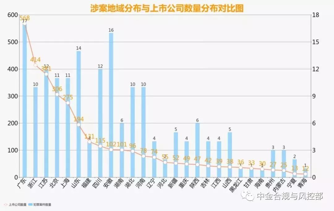 非机构人口_人口普查(3)