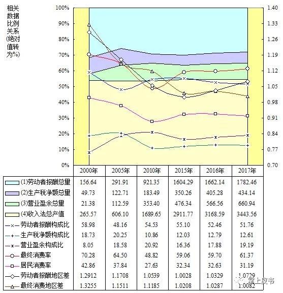 中国历年收入法计算gdp_我们对于美国经济增长的研究经验框架(3)