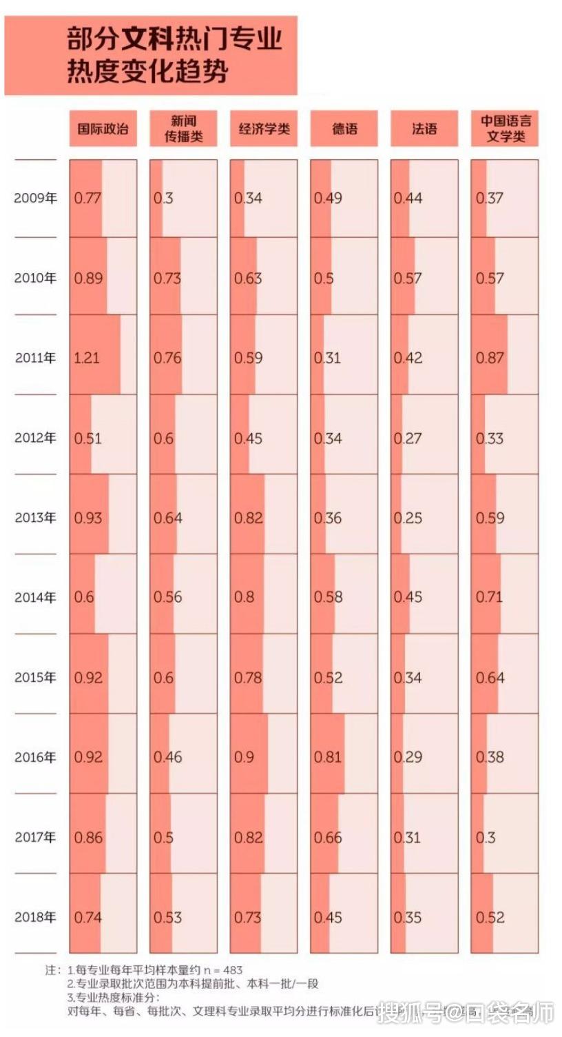 政治经济学两个总量相等问题_竺可桢两个问题图片(2)