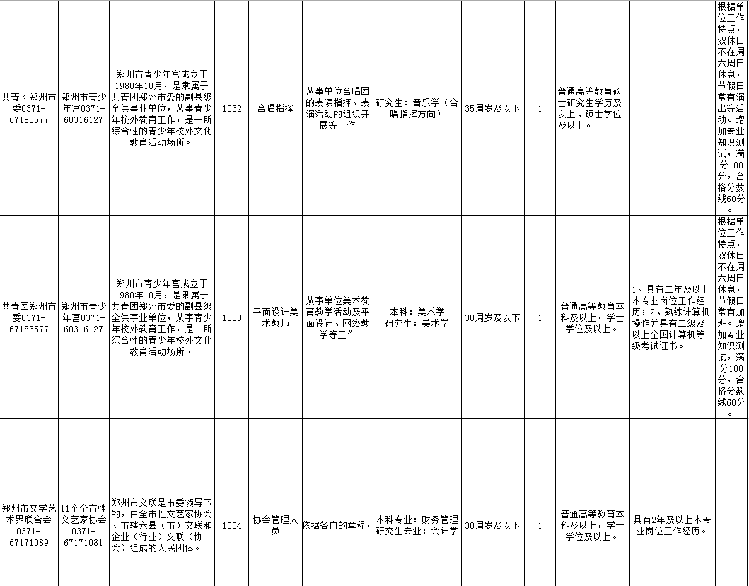 郑州市总人口_为什么一定要在郑州买房安家 答案让你心服口服(2)