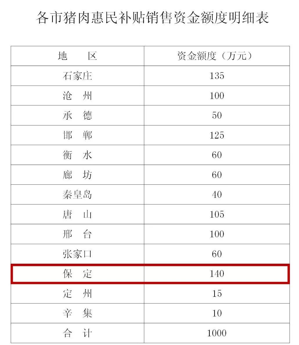 好保定市人口_保定市地图(3)