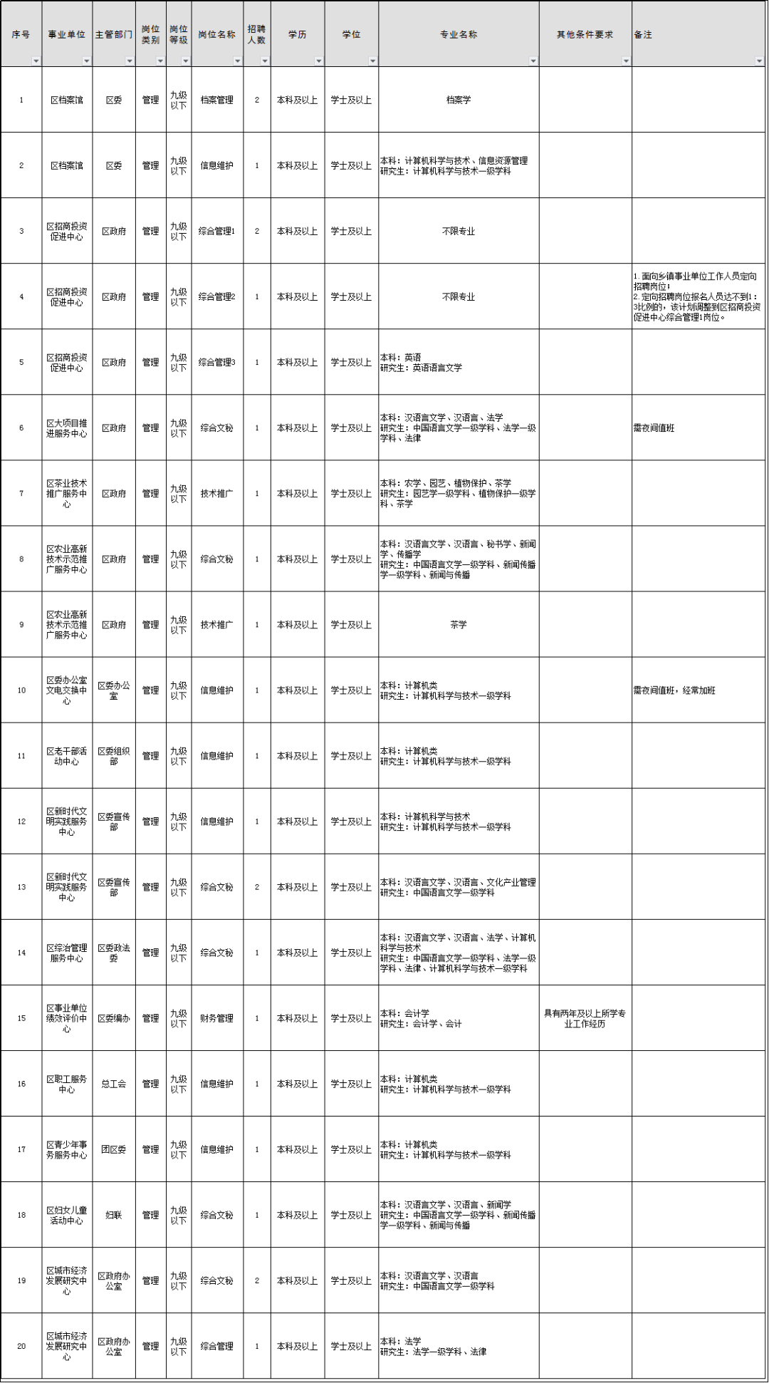 日照岚山区有多少常住人口_日照岚山区