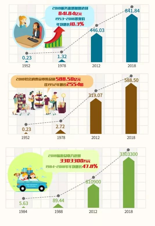 三明市最新人口是多少_三明市地图(3)