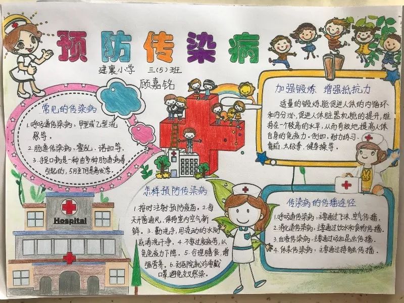 征集评选上海市青少年传染病手抄报征集活动开始啦