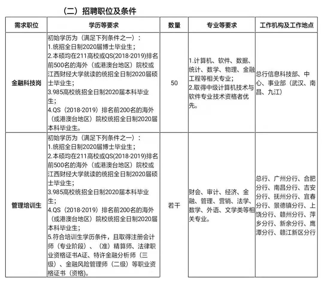 九江银行2020届校园招聘公告