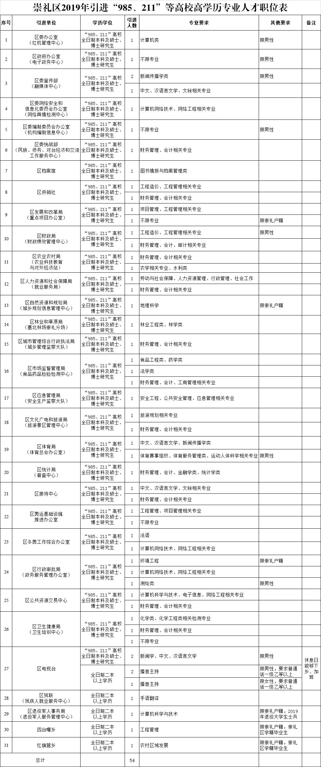 张家口市区人口数量_河北11市市区人口数量(3)