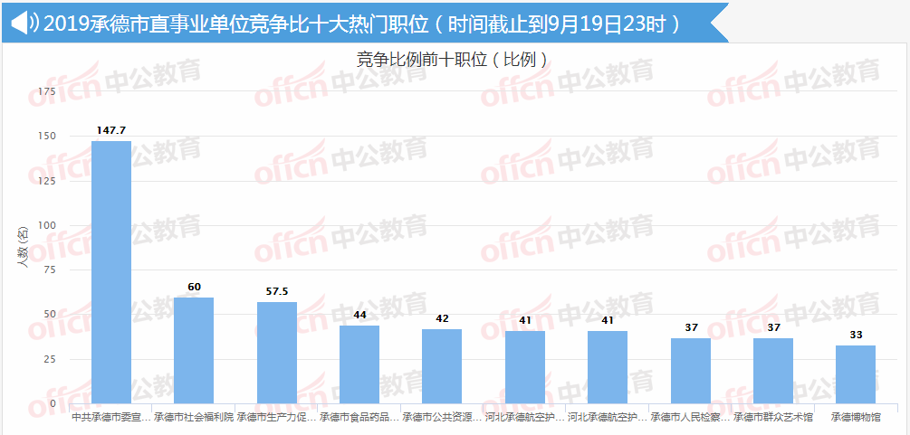 承德市多少人口_承德全市大排名曝光 来看承德县排第几(2)