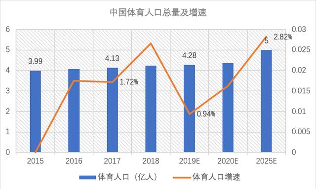 中国体育人口_中国人口(2)